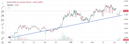 Rentabilidad 21Shares Bitcoin ETP