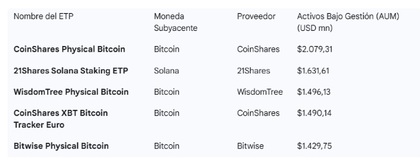 ETPs criptomonedas Interactive Brokers