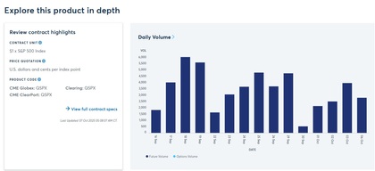 Volumen negociación diaria futuros Spot-Quoted sobre el S&P500 (QSPX)