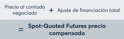 ¿Cómo funciona el Spot-Quoted Future S&P 500?