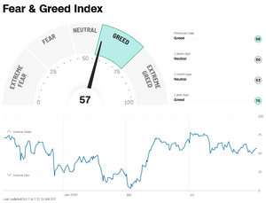 Inversión y sentimiento de mercado