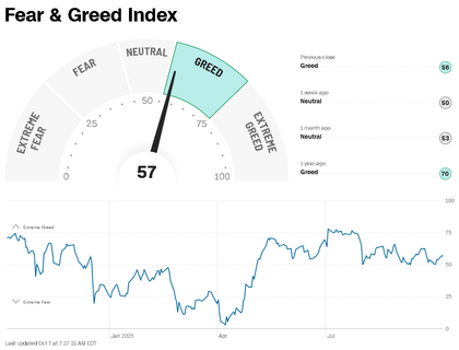 Inversión y sentimiento de mercado
