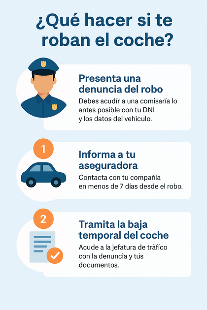 infografía en español con los pasos para reclamar al seguro en caso de robo de coche infografía en español con los pasos para reclamar al seguro en caso de robo de coche