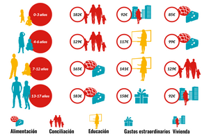 👨‍👩‍👧‍👧 Economía en pareja e hijos: cómo planificar bien tus finanzas sin morir en el intento