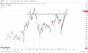 ¿Cómo invertir en biotecnología? | Acciones y ETFs