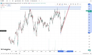 ¿Cómo invertir en biotecnología? | Acciones y ETFs