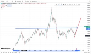 ¿Cómo invertir en biotecnología? | Acciones y ETFs