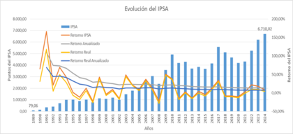 IPSA