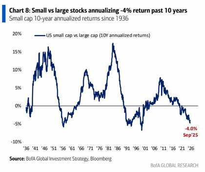 Small Caps Quality Value: la gran ventana