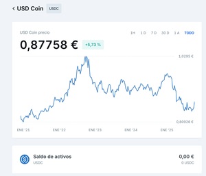 Tether (USDT): la gran amenaza para los bancos centrales