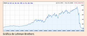 Los ecos de la Subprime. Dejà vu en Matrix.