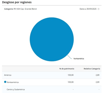 Distribución sectorial (30/09/2025)