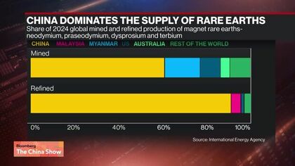 Control China Tierras raras