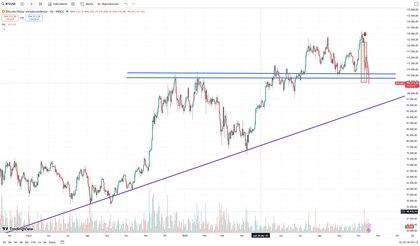 Precio y cotización Bitcoin