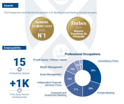Datos del Master in International Finance del IEB