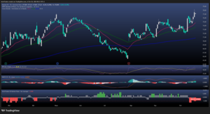 Danone: Pone foco en la Salud intestinal 