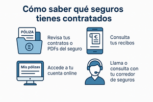 ¿Cómo saber qué seguros tengo contratados?