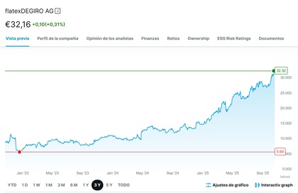 FlatexDEGIRO cotiza en bolsa