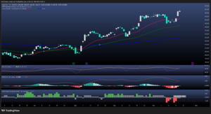 Apple arrasa con el iPhone 17: ventas suben un 14 % en solo 10 días 