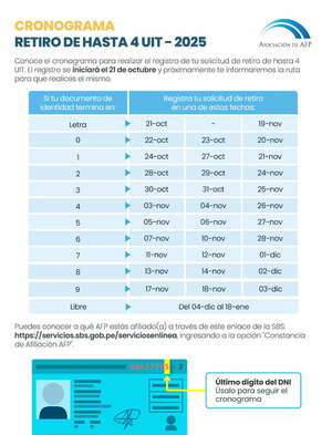 Link del retiro AFP ya está activo: haz tu solicitud hoy mismo