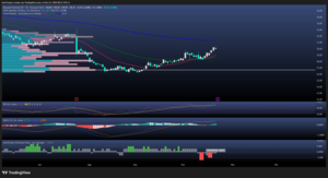 Dassault Systèmes recorta previsiones para 2025 pese a mantener un margen operativo del 30% y un BPA al alza 