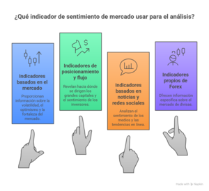 Análisis de sentimiento en trading: ¿Cómo se utiliza?