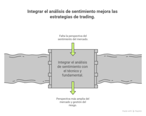 Análisis de sentimiento en trading: ¿Cómo se utiliza?