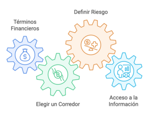 Reglas básicas para invertir en bolsa con sentido común
