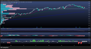 La Fed relaja sus test de estrés y da un respiro a Wall Street  La Fed relaja sus test de estrés y da un respiro a Wall Street