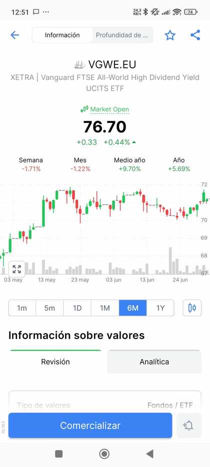 Un ETF similar a invertir en todos los Reyes del Dividendo