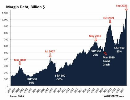 ¿El apalancamiento bursátil está en máximos?