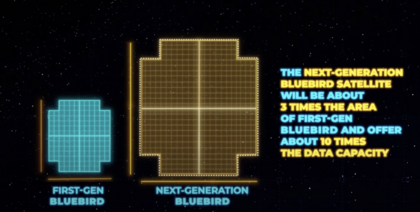 Satélites BlueBird de ASTS