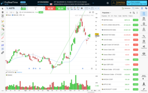 ¿Merece la pena comprar acciones de AST Space Mobile (ASTS)?