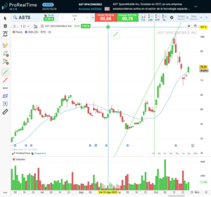¿Merece la pena comprar acciones de AST Space Mobile (ASTS)?