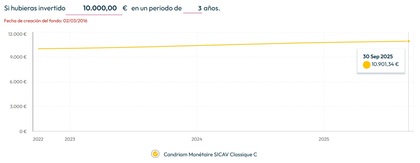 Ejemplo de rentabilidad a 3 años