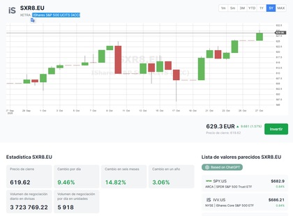 iShares Core S&P 500 UCITS ETF (SXR8)