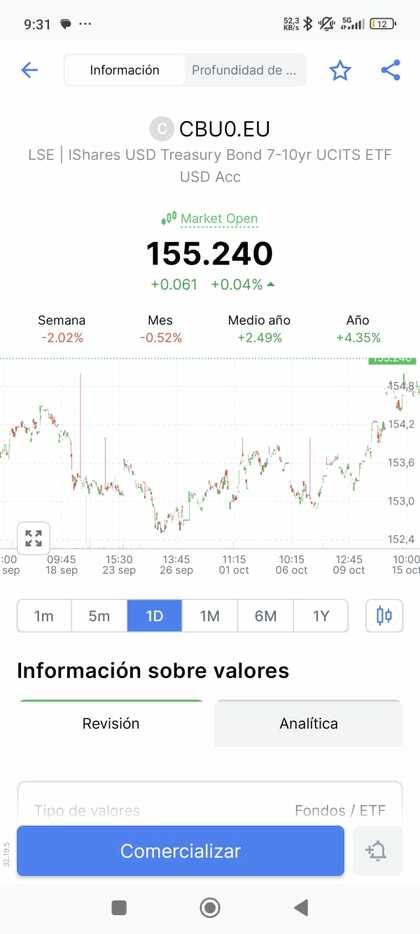 iShares USD Treasury Bond 7-10yr UCITS ETF EUR Hedged (Acc)