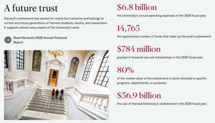 Harvard University Endowment Fund