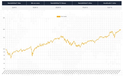 Desempeño de Altex Quality