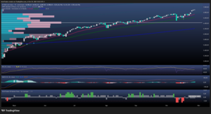 S&P 500: Sorpresas positivas impulsan al índice a nuevos máximos 