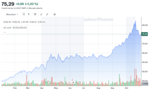 3 ETFs para invertir en noviembre 2025 con buen potencial
