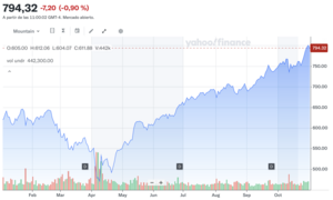 3 ETFs para invertir en noviembre 2025 con buen potencial