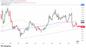 3 criptomonedas con potencial para invertir en noviembre 2025