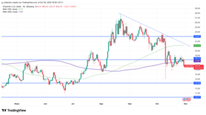 3 criptomonedas con potencial para invertir en noviembre 2025
