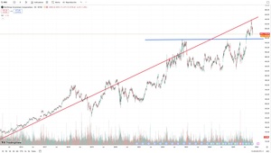 ¿Cómo invertir en defensa con acciones y ETFs?
