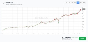 ¿Cómo invertir en defensa con acciones y ETFs?