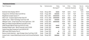 Cartera de ETFS en MyPortfolio y otros menesteres