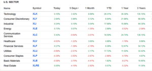 Análisis técnico. Semana 3-7 Noviembre 2025. Tecnología y más tecnología.