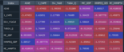 A veces veo mercados laterales...