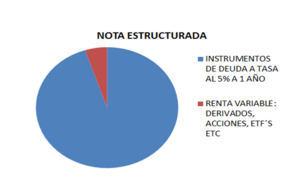 ¿Qué es una nota estructurada?